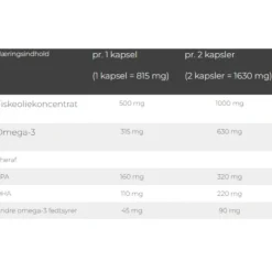 PurePower Omega-3 Capsules 150 pcs.