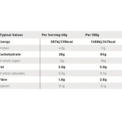 SIS Go Energy Bar Chocolate Fudge